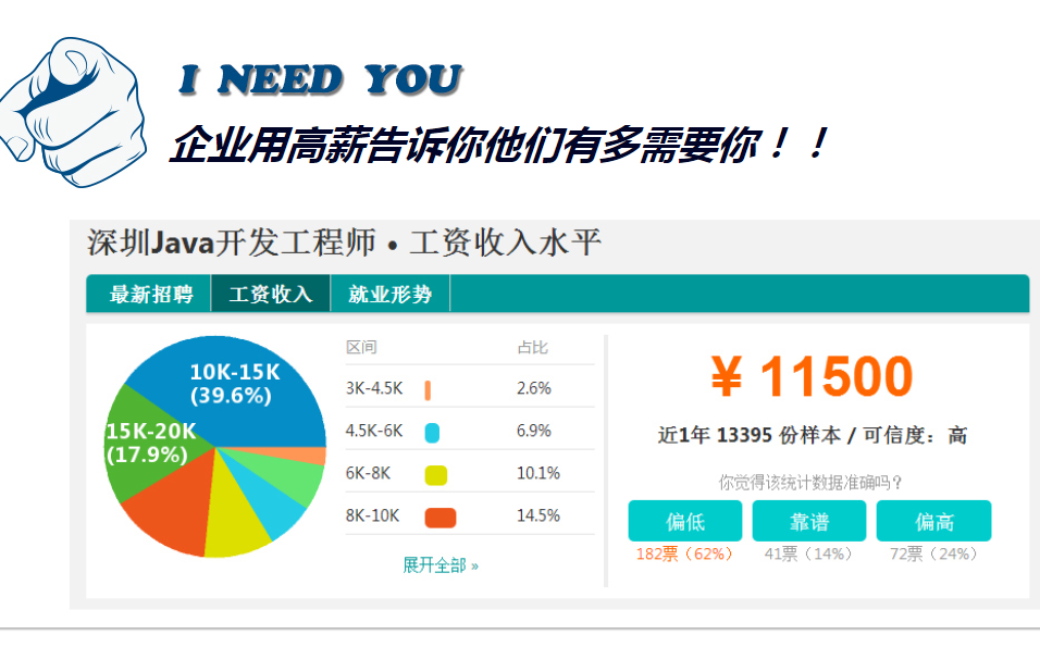 ����JAVA�����ѵ