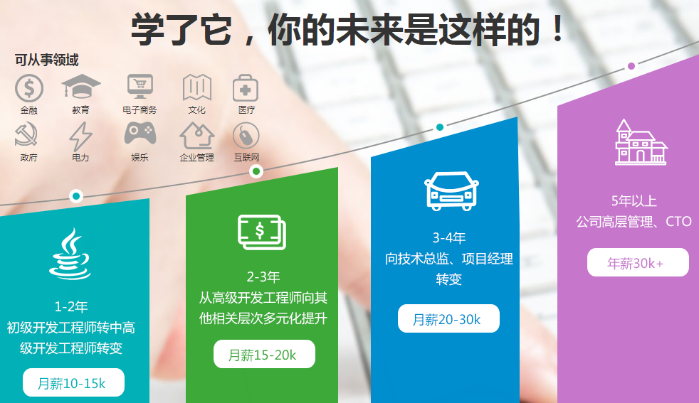 ����JAVA�����ѵ