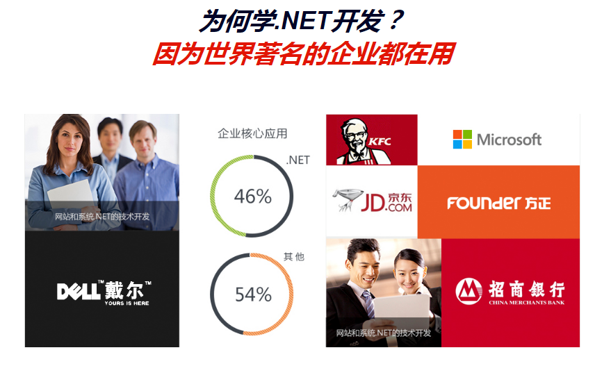 ����NET������ѵ��