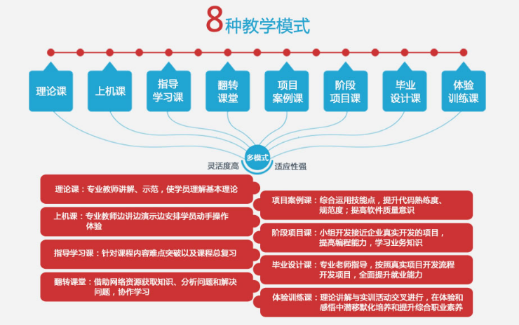 ����NET������ѵ��