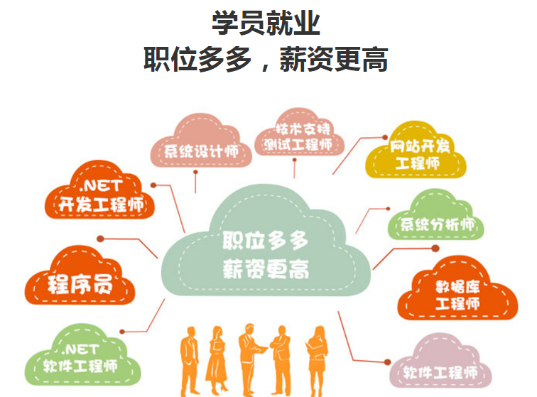 ����NET������ѵ��