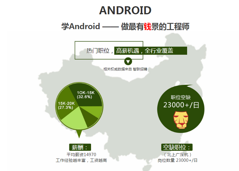 �����ֻ�����������ѵ