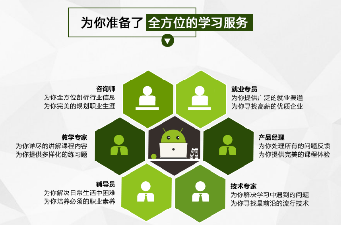 �����ֻ�����������ѵ