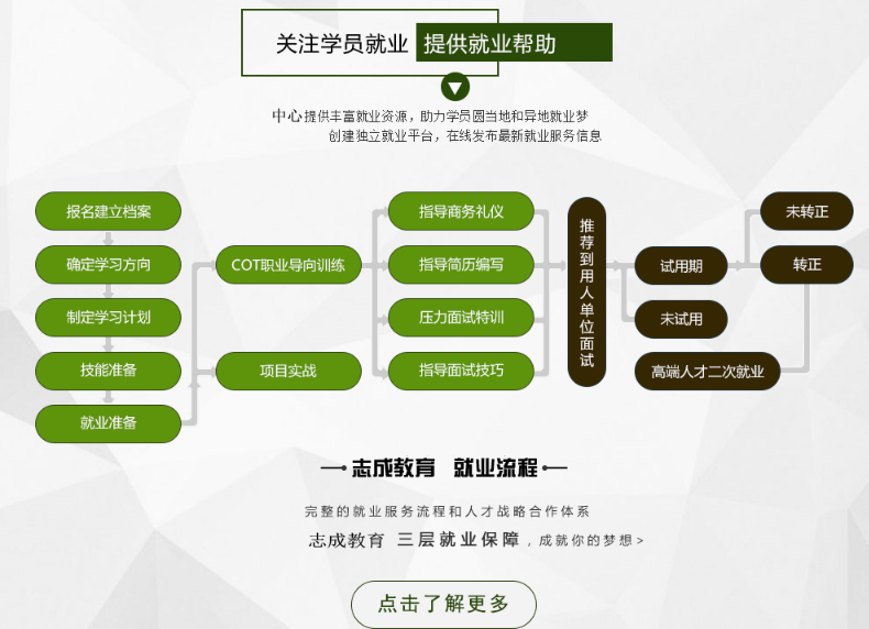 �����ֻ�����������ѵ