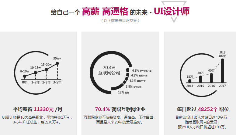 ����UI�����ѵ