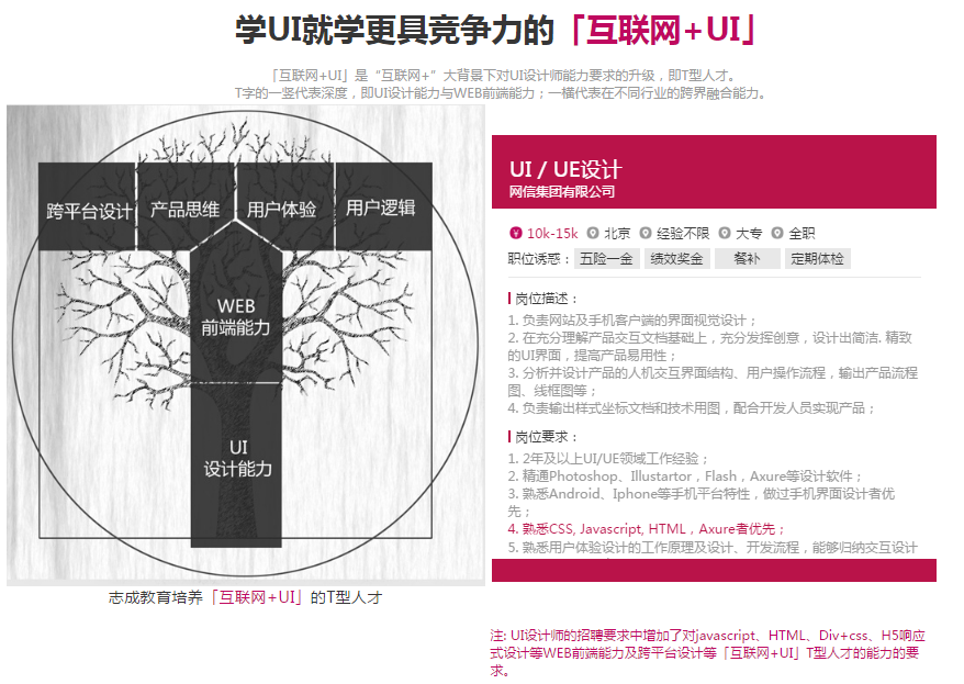 ����UI�����ѵ