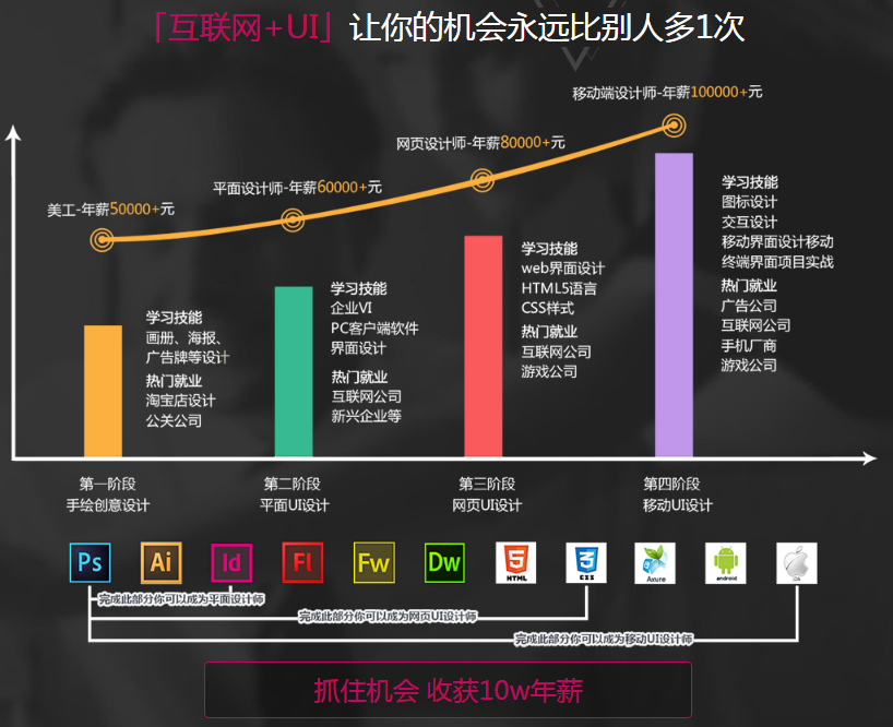 ����UI�����ѵ