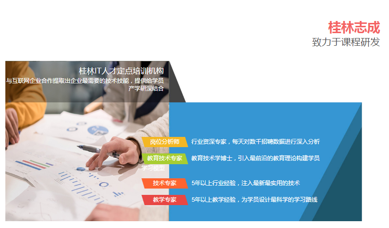 ��������Ӫ����ѵ