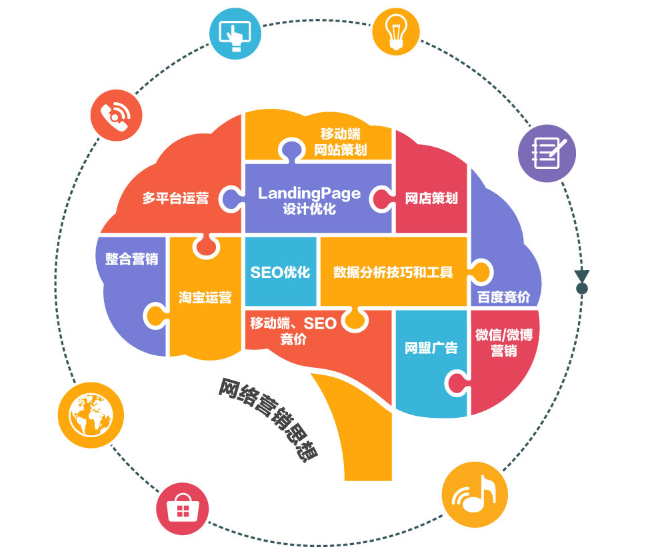 ��������Ӫ����ѵ