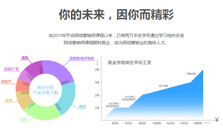 ��������Ӫ����ѵ