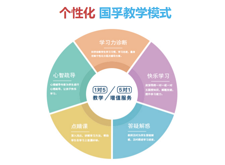 ������Сѧһ��һ����