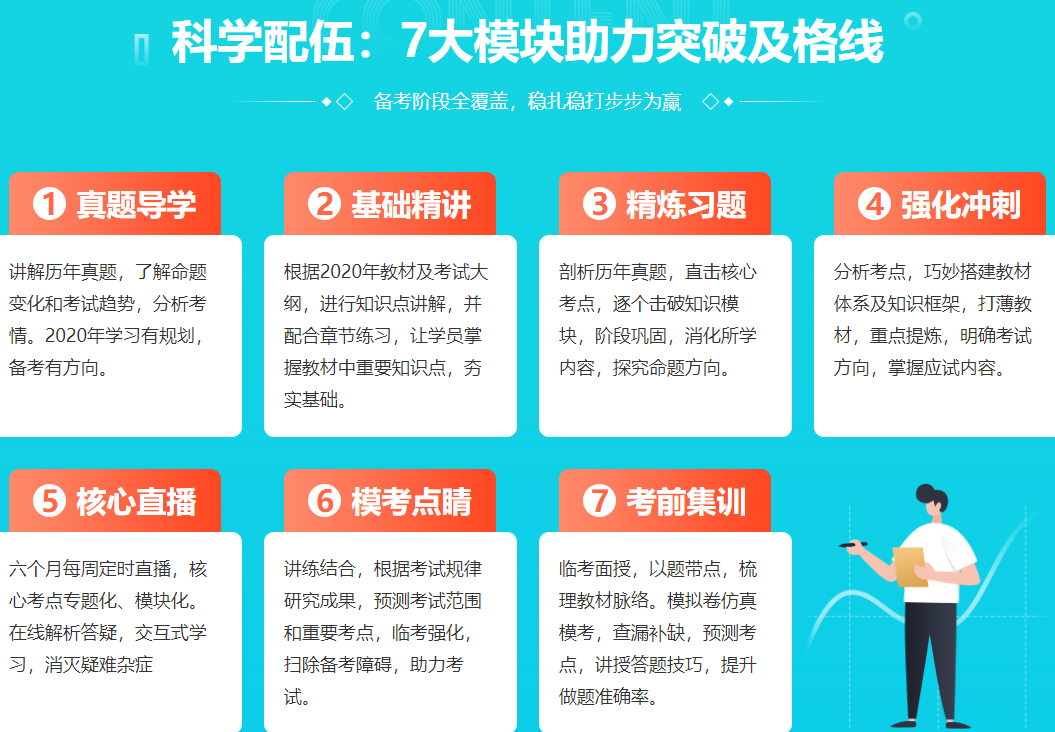 ����ִҵҩʦ��ѵ�γ�