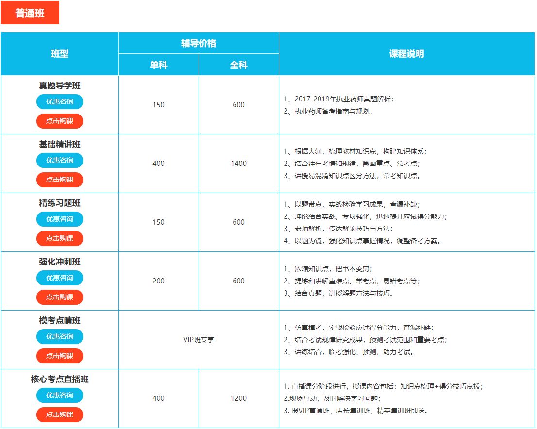 ����ִҵҩʦ��ѵ�����