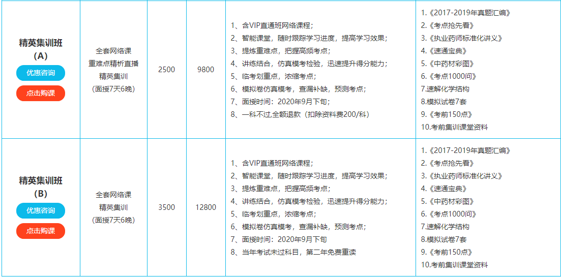 ���ֿ�ִҵҩʦ