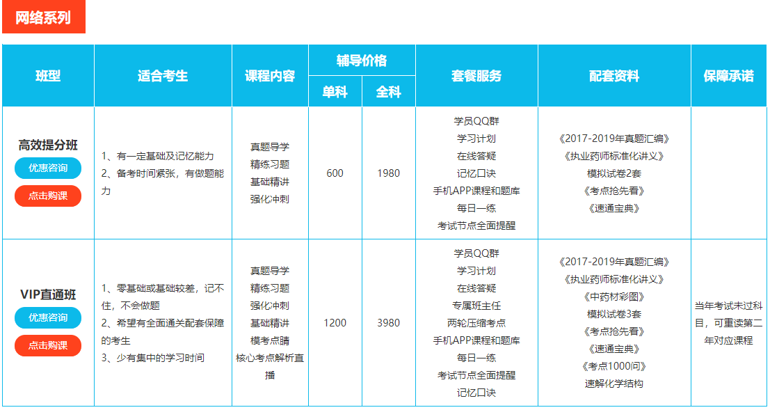 ����ѧִҵҩʦ