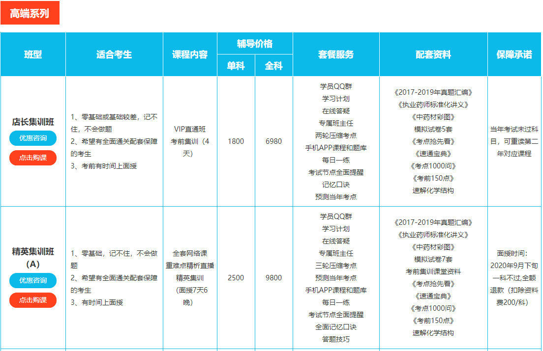 ���ֿ�ִҵҩʦ����