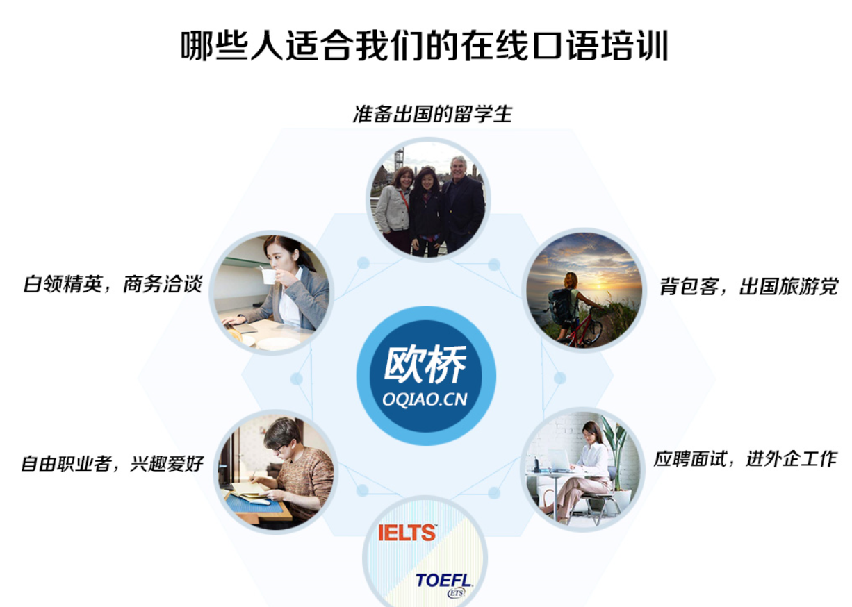 ����Ӣ�������ѵ��