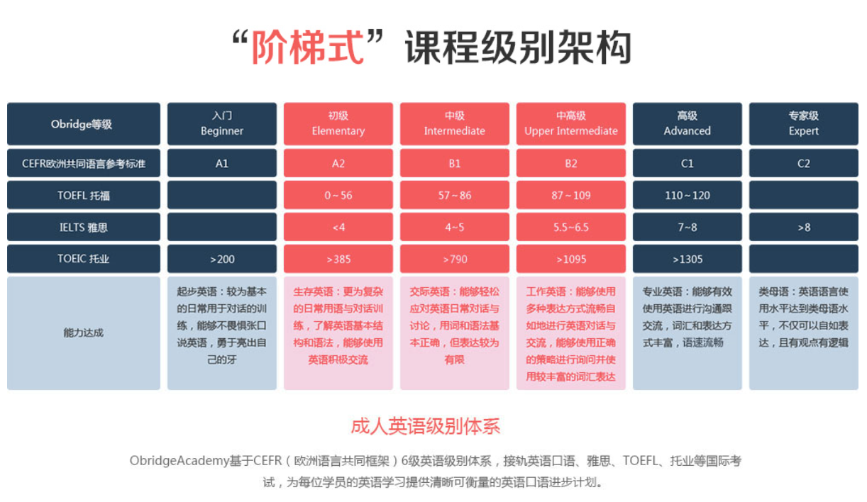 ����ѧӢ�������ѵ