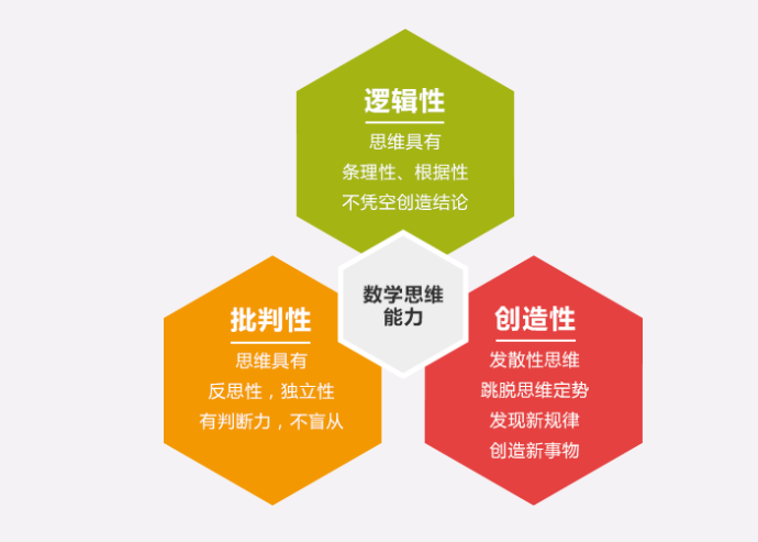 ������������ѧ˼ά��ѵ