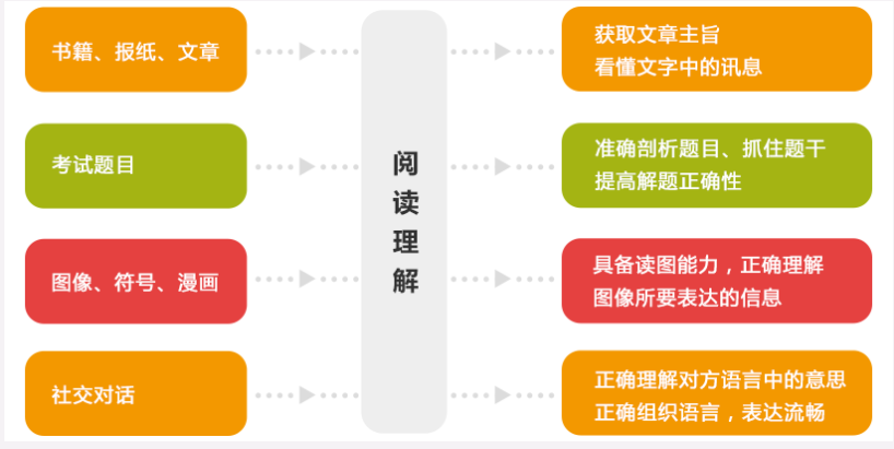 �����������Ķ�������ѵ