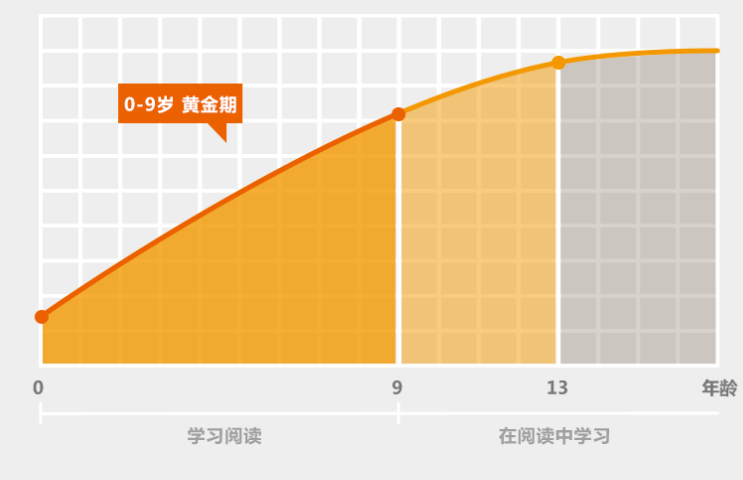 ������ɫ�����Ķ�������ѵ