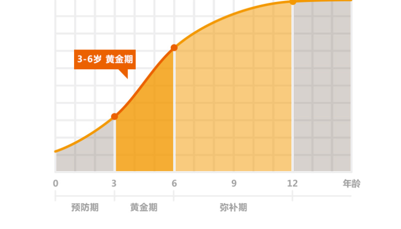 ������ͳѵ����