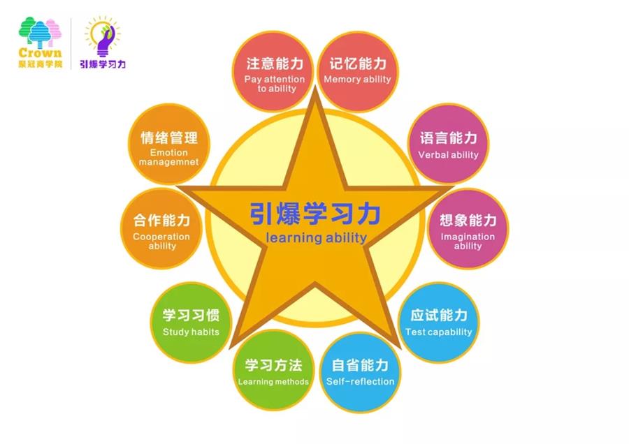 ����ѧϰ������Ӫ