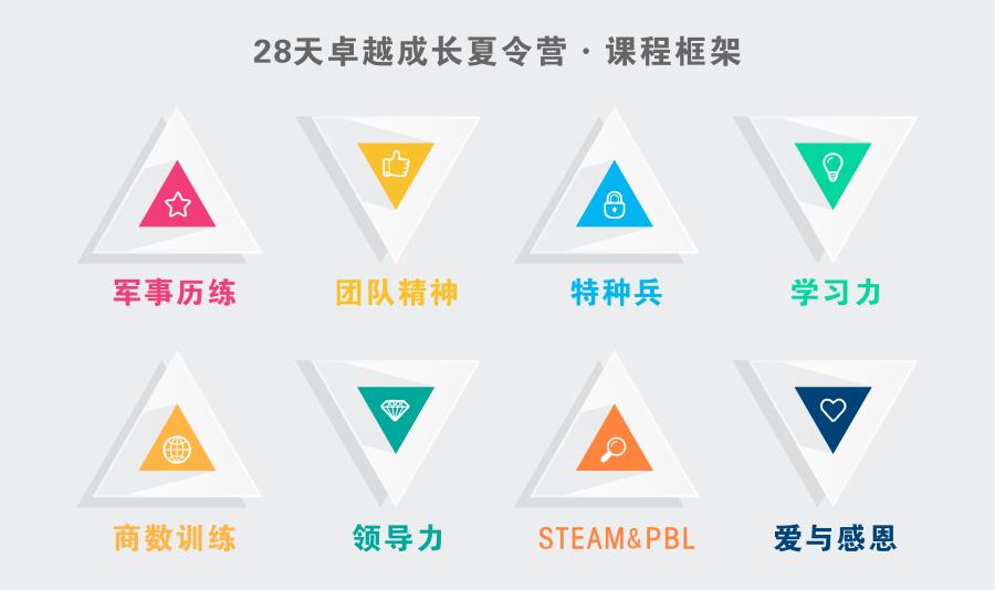 2020����������ɳ�����Ӫ