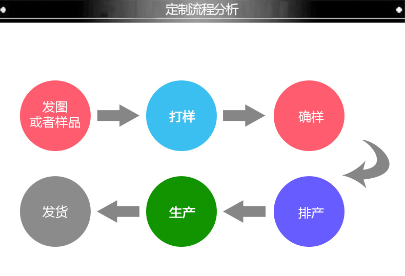 �轺���ȵ涨��