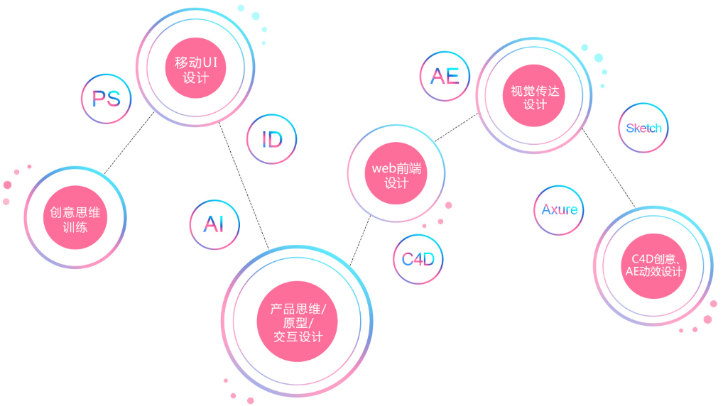 ui�����ѵ��