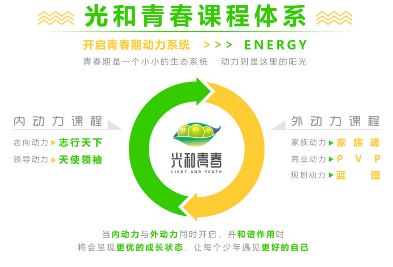 厦门青春期训练 厦门青春期训练