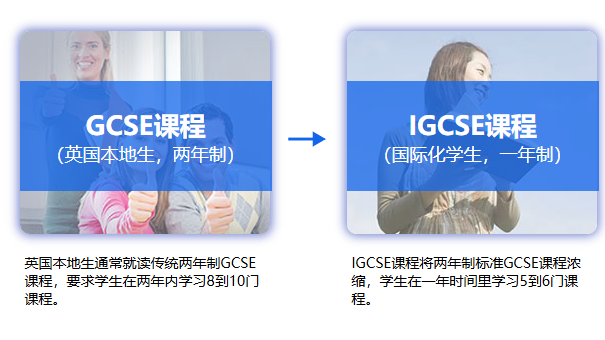 �����º���IGCSE