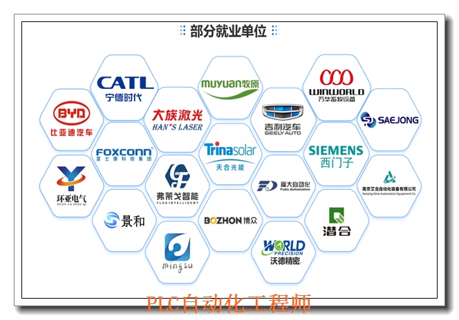 ����PLC�߼���ѵ