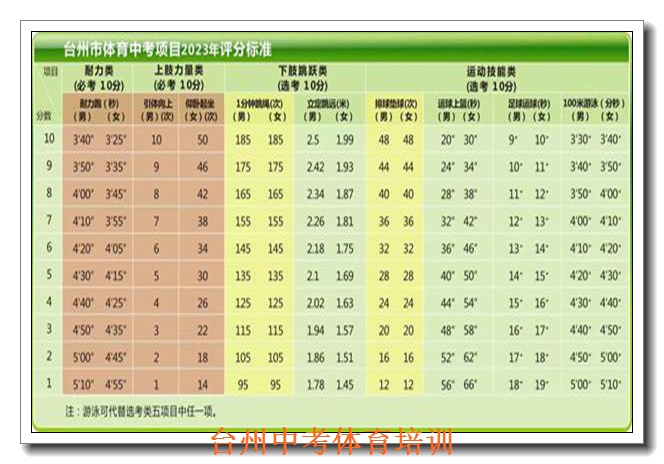 ̨���п�����������ѵ��