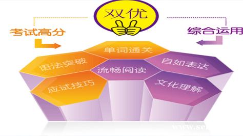 �Ϻ��ٶ�Ӣ��ʻ��﷨��ѵ���װ�