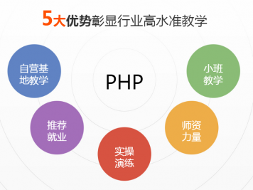 ����PHP��վ������ѵ